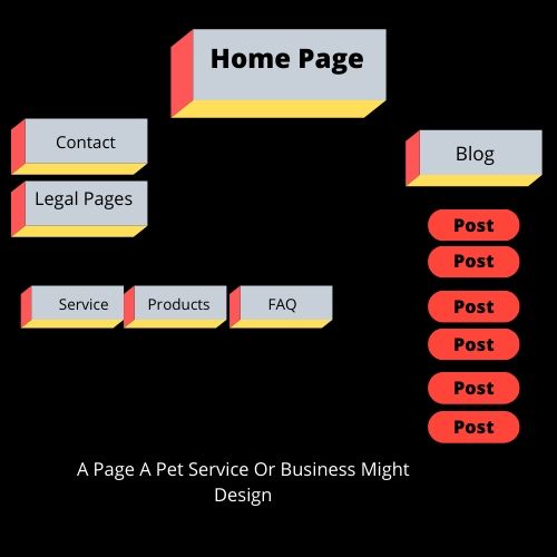 Site Structure for Pet Service or Business