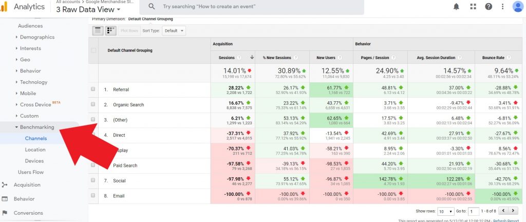 Benchmarking report in Google analytics