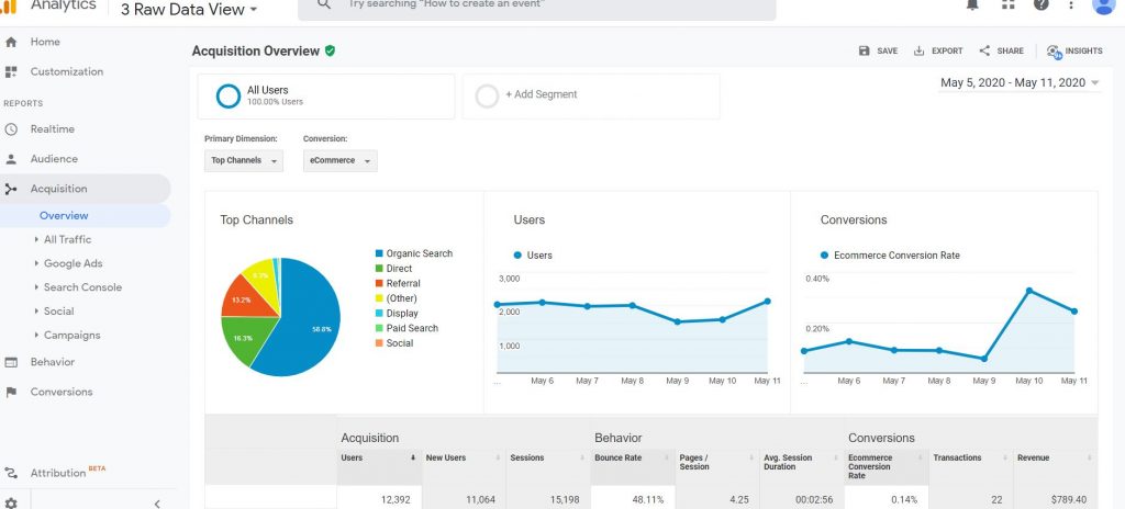 Acquisition overview report 