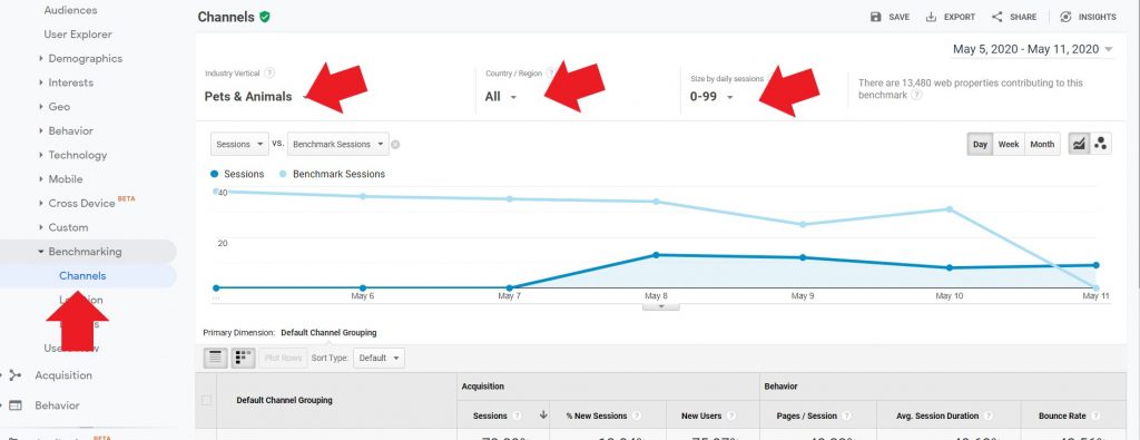 compare your data with the channels 