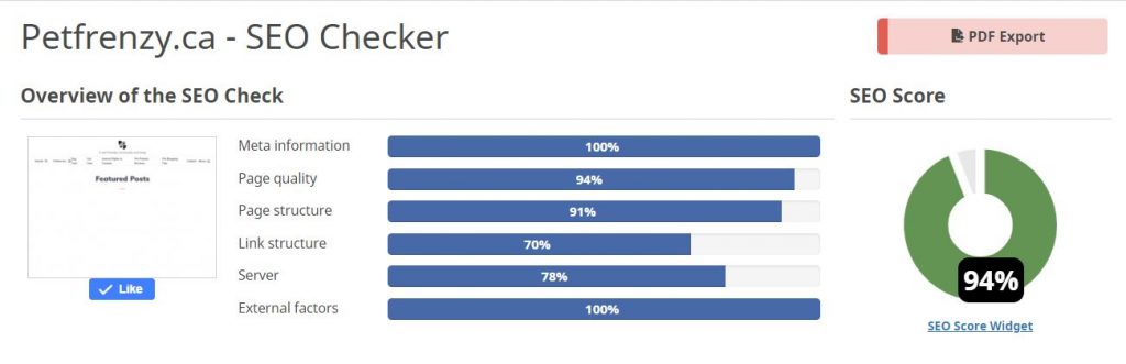 Pet Bloggers Journey 2021 Pet Frenzy SEO results