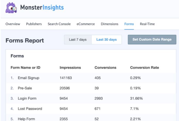 Form Conversion Tracking in Google Analytics using MonsterInsights 